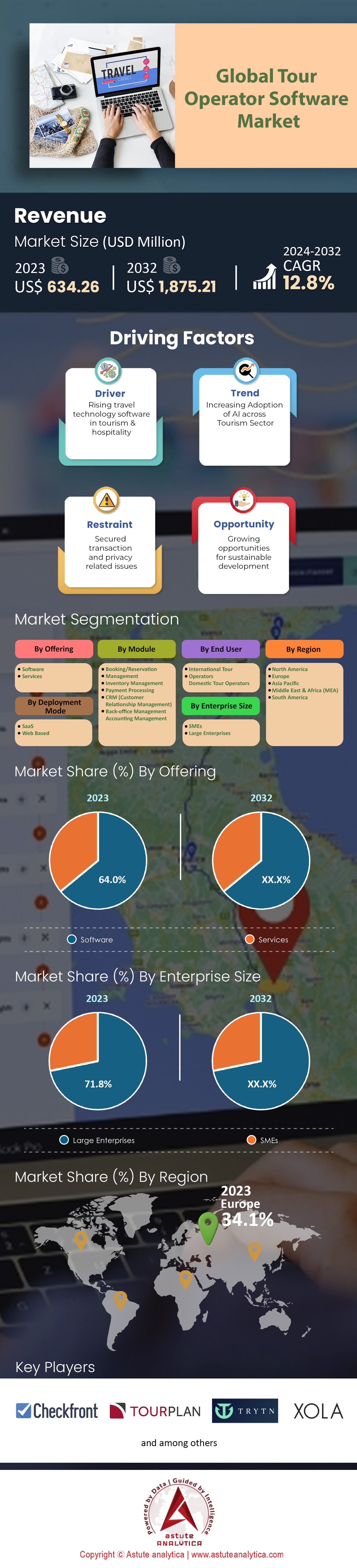 Tour Operator Software Market